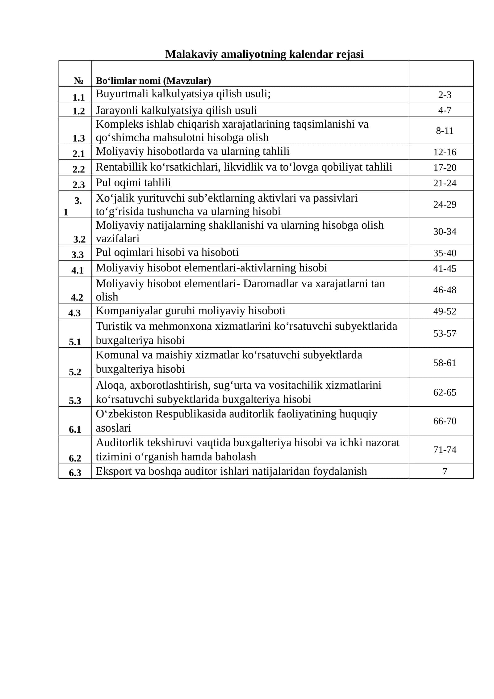 Malakaviy amaliyotning kalendar rejasi