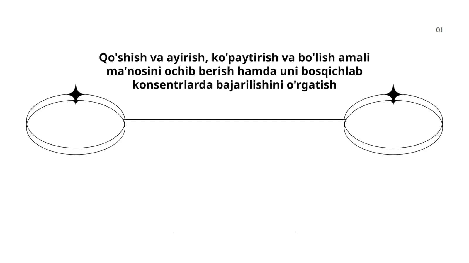 Qo'shish va ayirish, ko'paytirish va bo'lish amali ma'nosini ochib berish