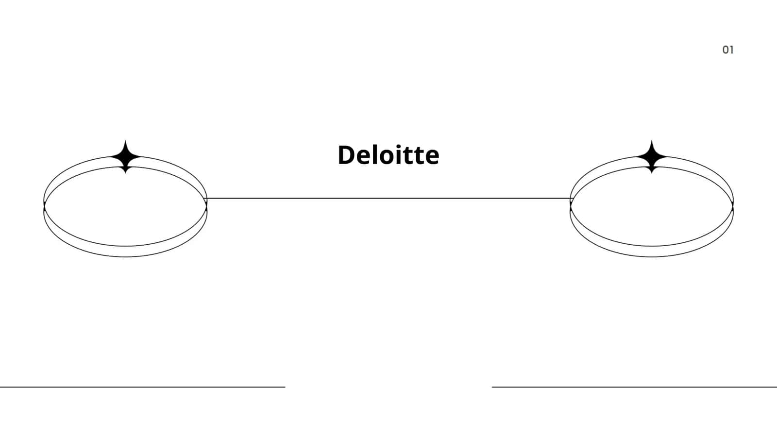 Deloitte kompaniyasi tarixi