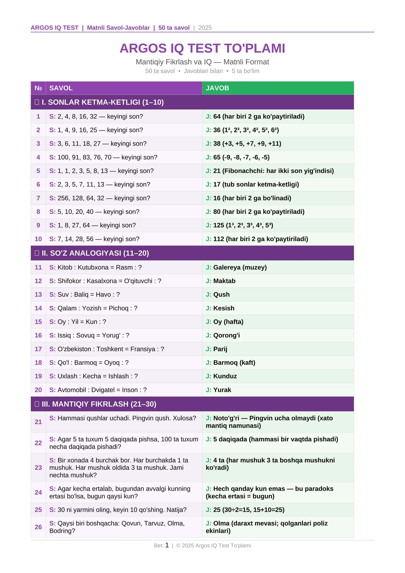 Argos IQ Test | 50 ta Mantiqiy Savol-Javob | Sonlar, Analogiya, Fazoviy Fikrlash