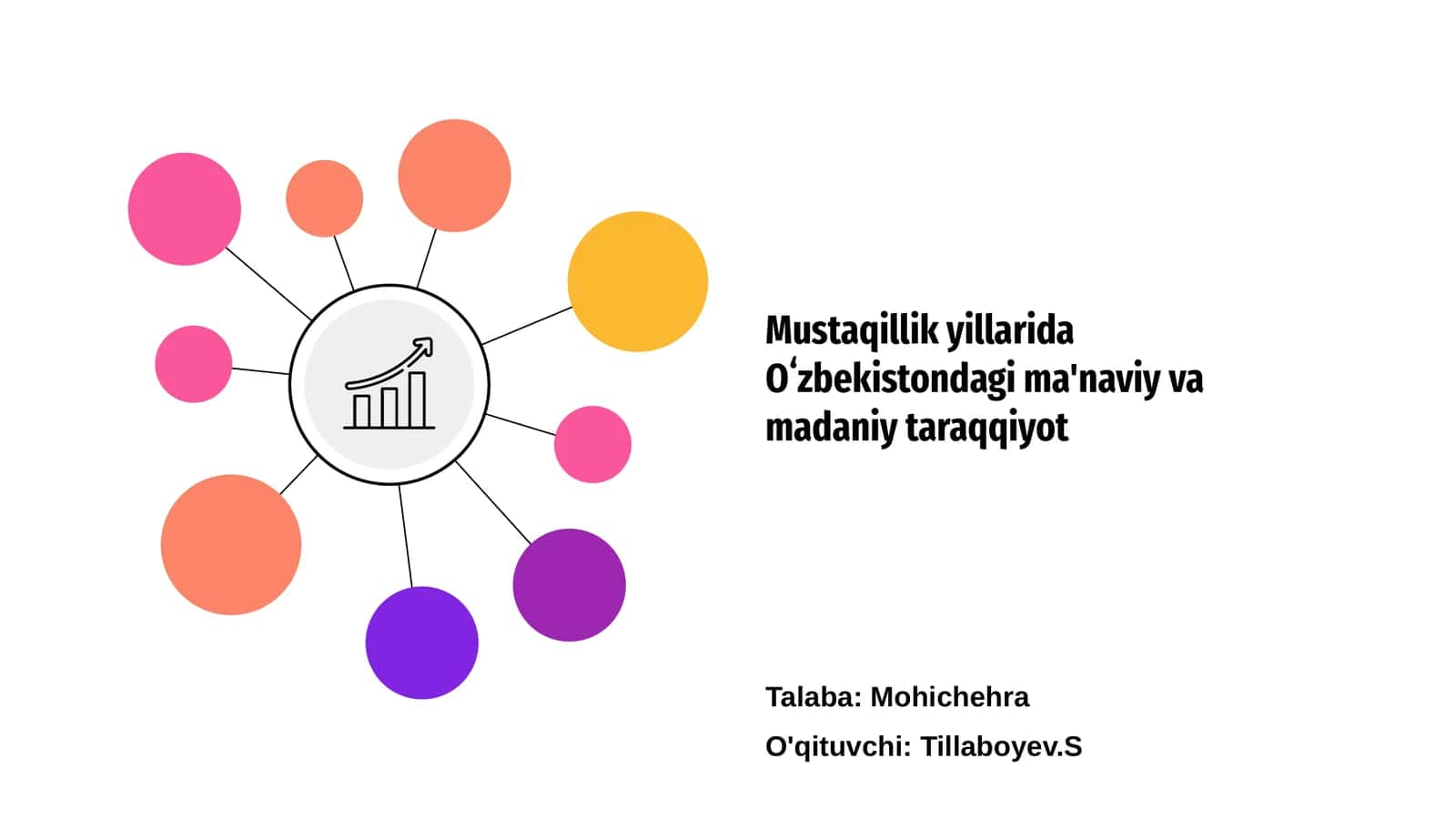 Mustaqillik yillarida Oʻzbekistondagi ma'naviy va madaniy taraqqiyot