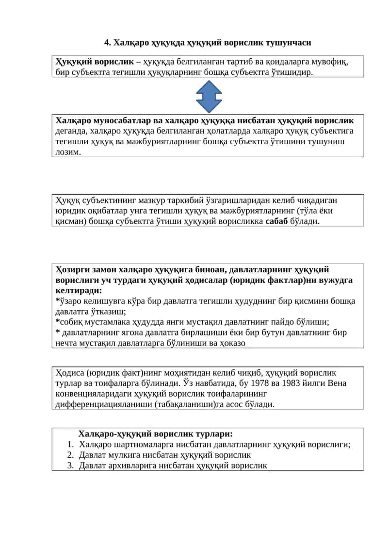 Халқаро ҳуқуқда ҳуқуқий ворислик тушунчаси
