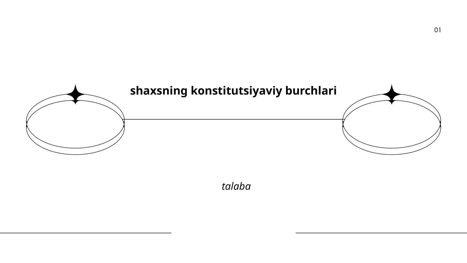 Konstitutsiyaviy burchlar tushunchasi