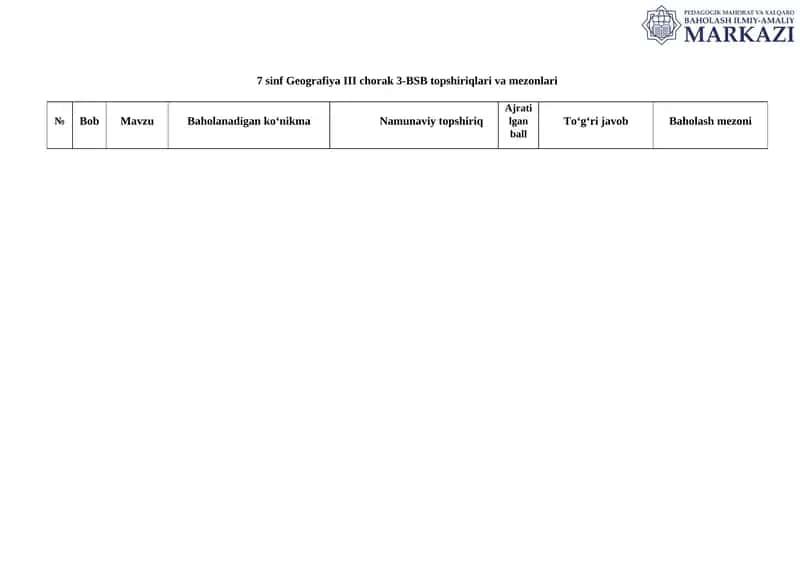 7 sinf Geografiya III chorak 3-BSB topshiriqlari va mezonlari