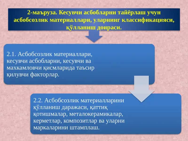Асбобсозлик материаллари