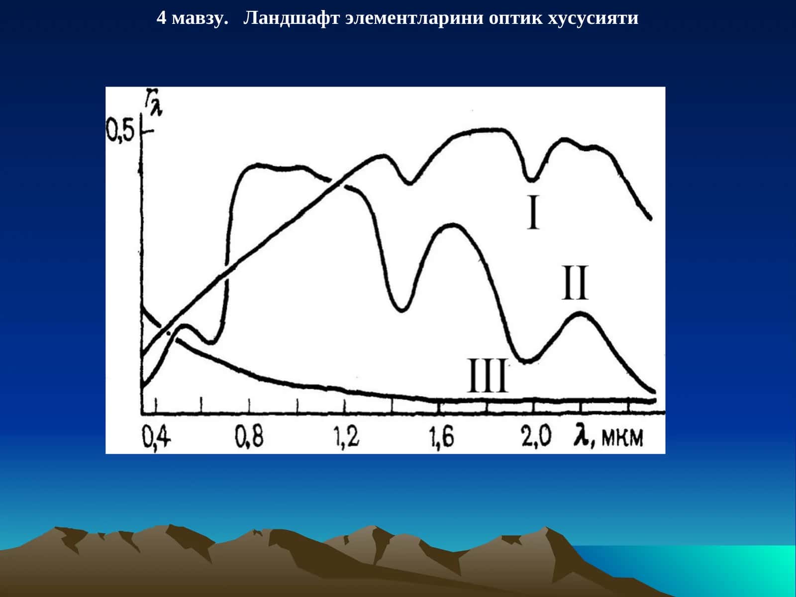 Ландшафт элементларини оптик хусусияти