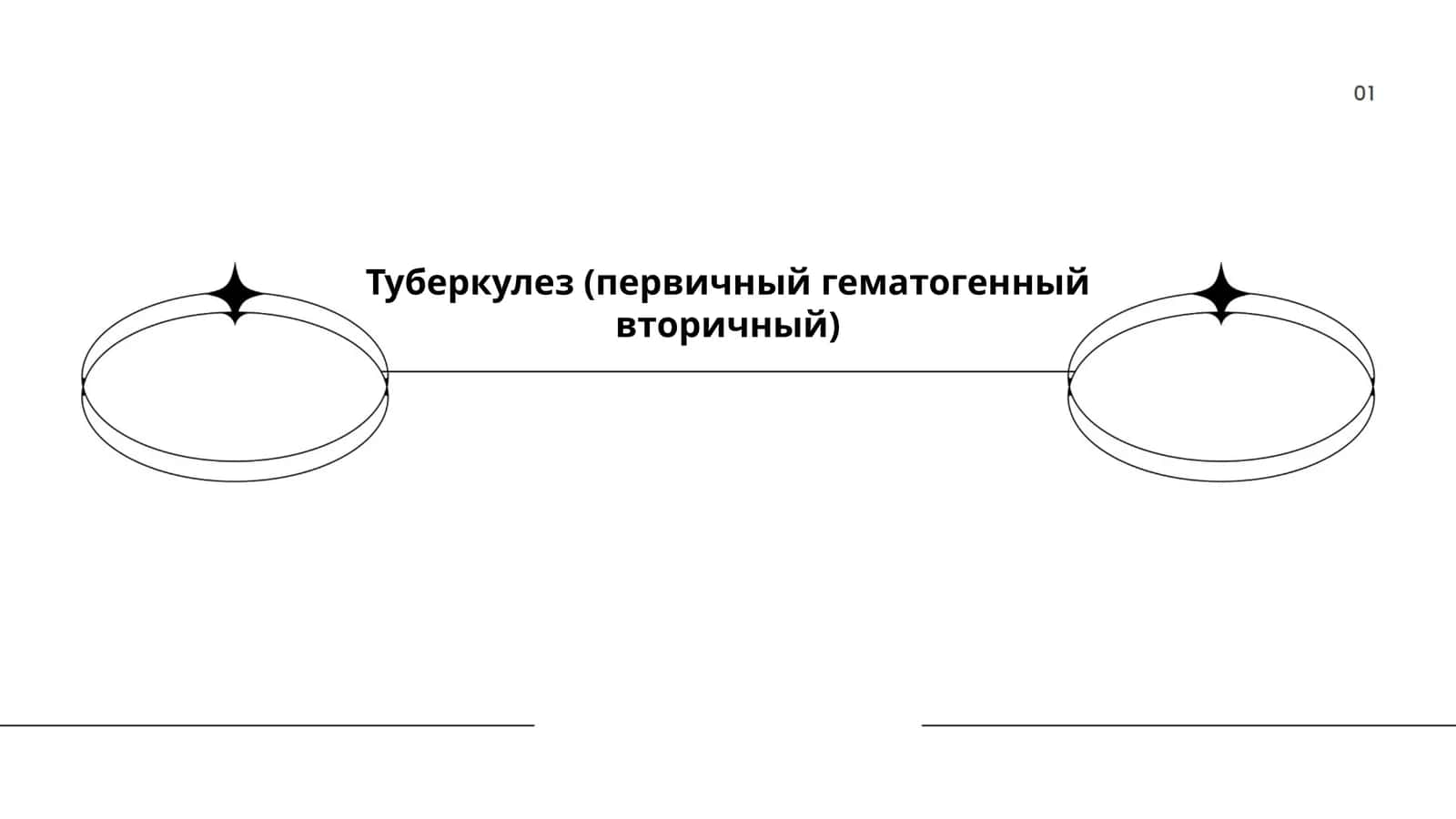 Туберкулез (первичный гематогенный вторичный)