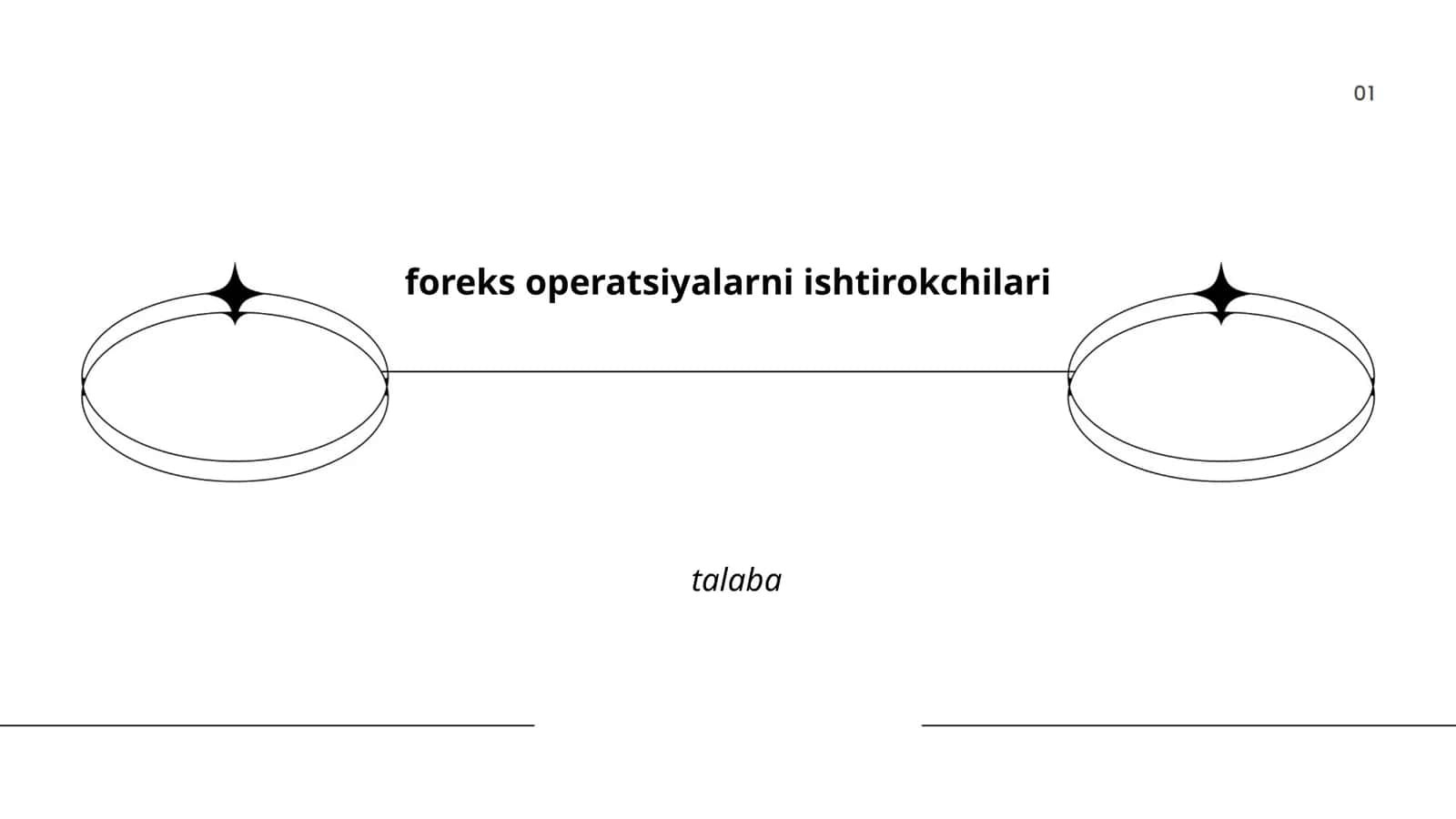 foreks operatsiyalarni ishtirokchilari