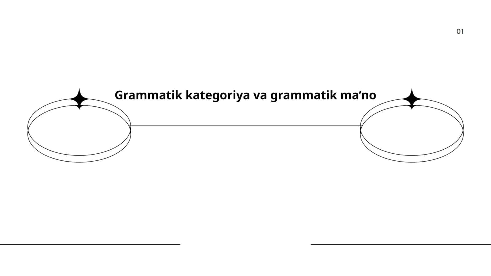 Grammatik kategoriya va so‘z turkumlari