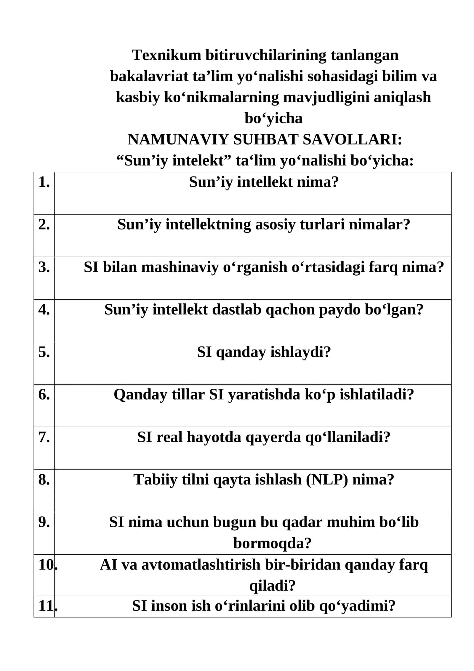 Texnikum bitiruvchilarining NAMUNAVIY SUHBAT SAVOLLARI: “Sun’iy intelekt” ta‘lim yo‘nalishi bo‘yicha
