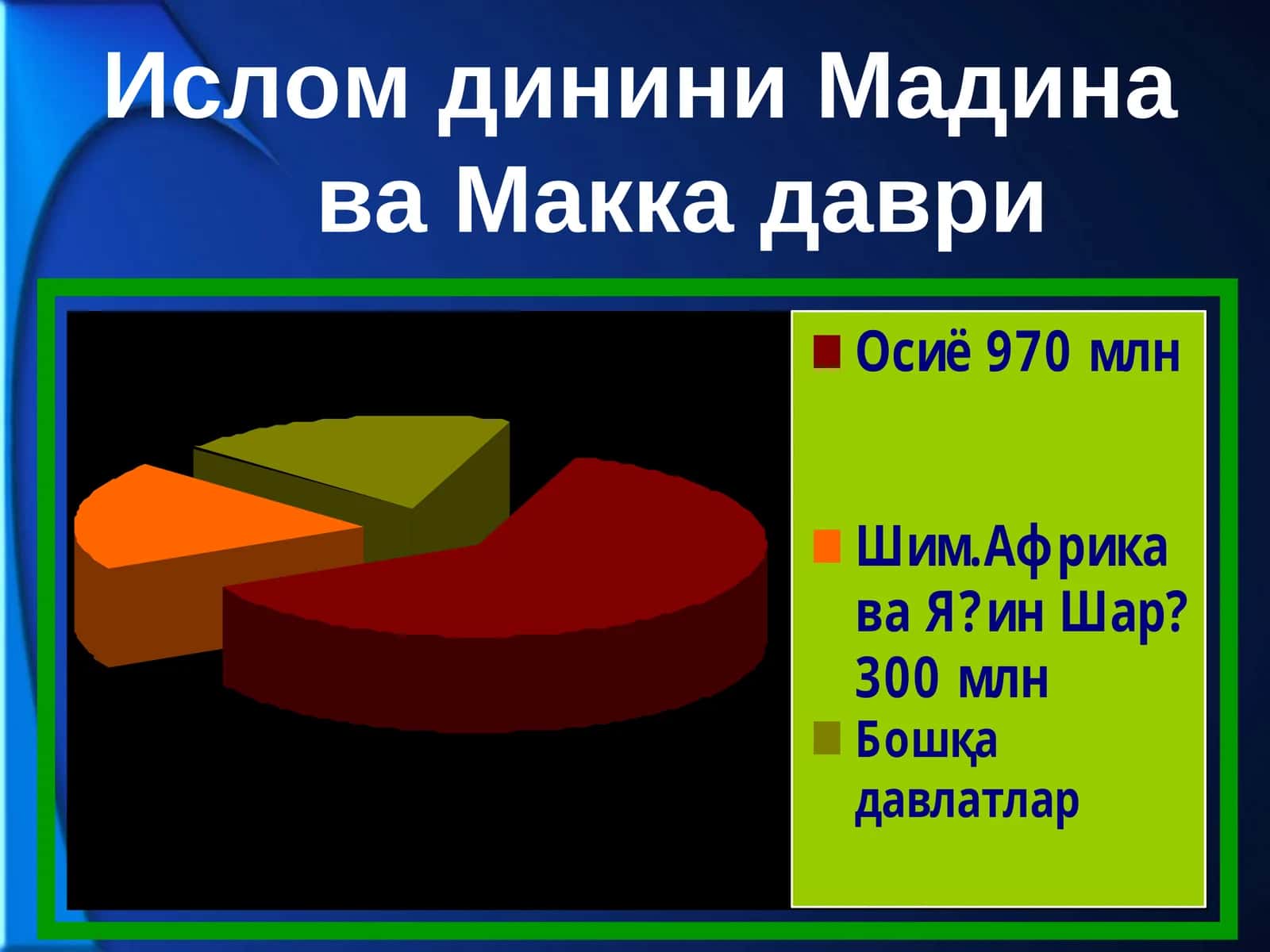 Ислом динини Мадина ва Макка даври
