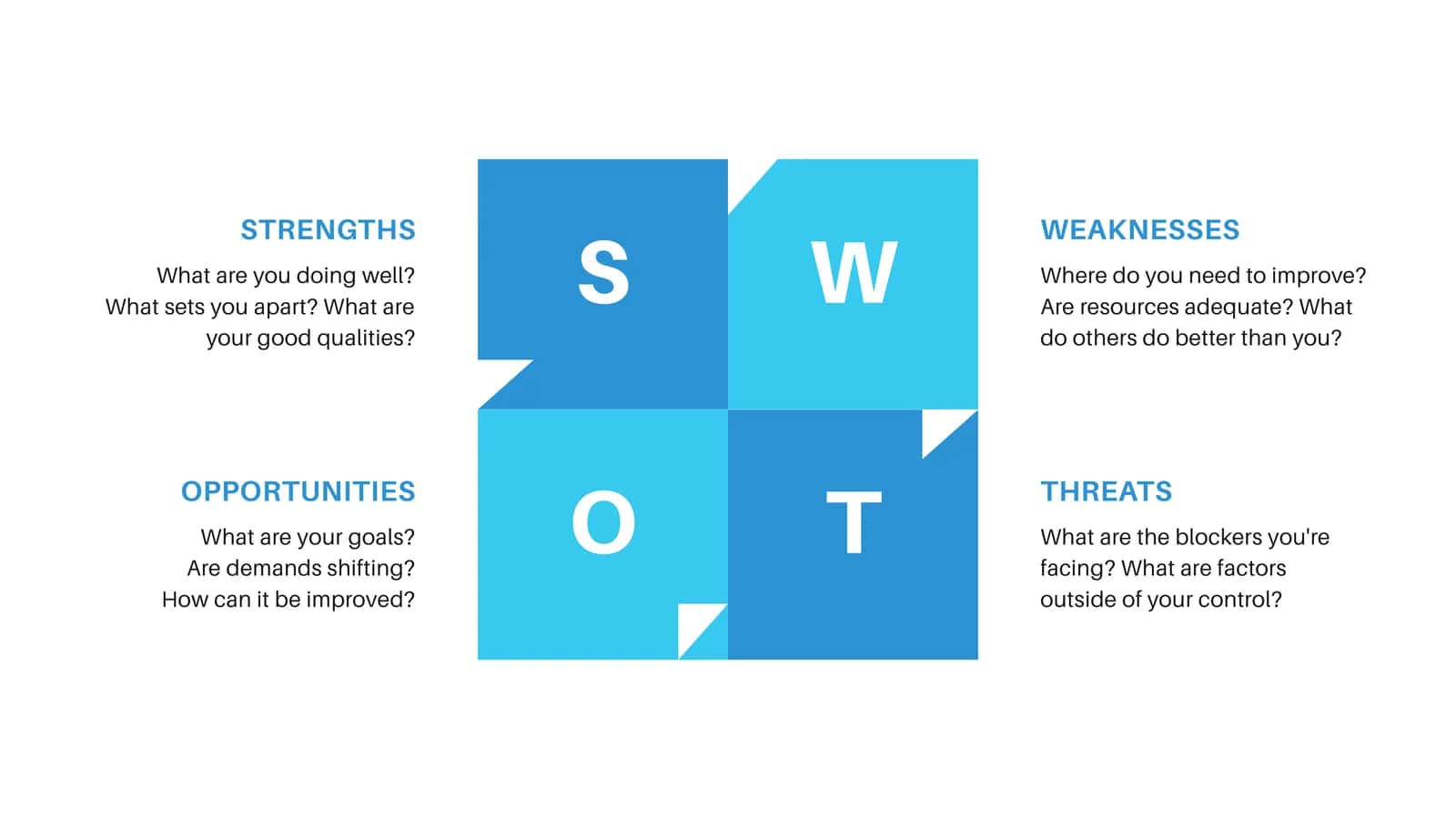 OWT Analysis