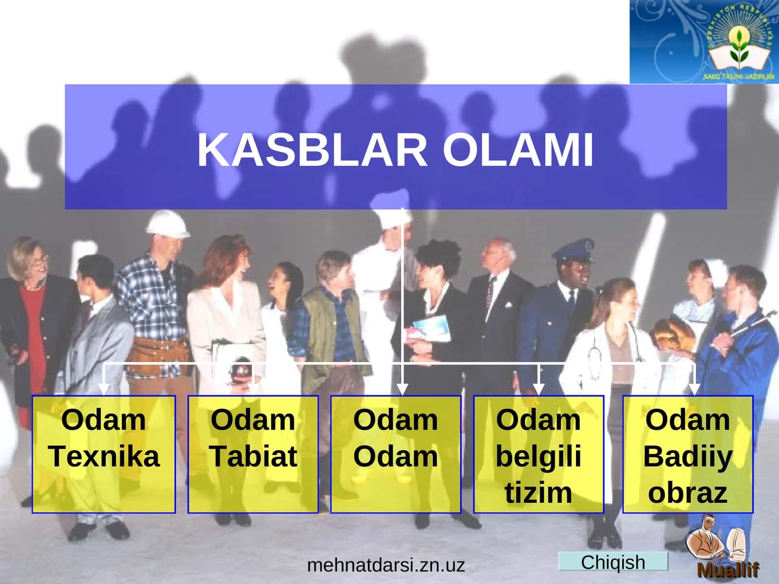 KASBLAR OLAMI