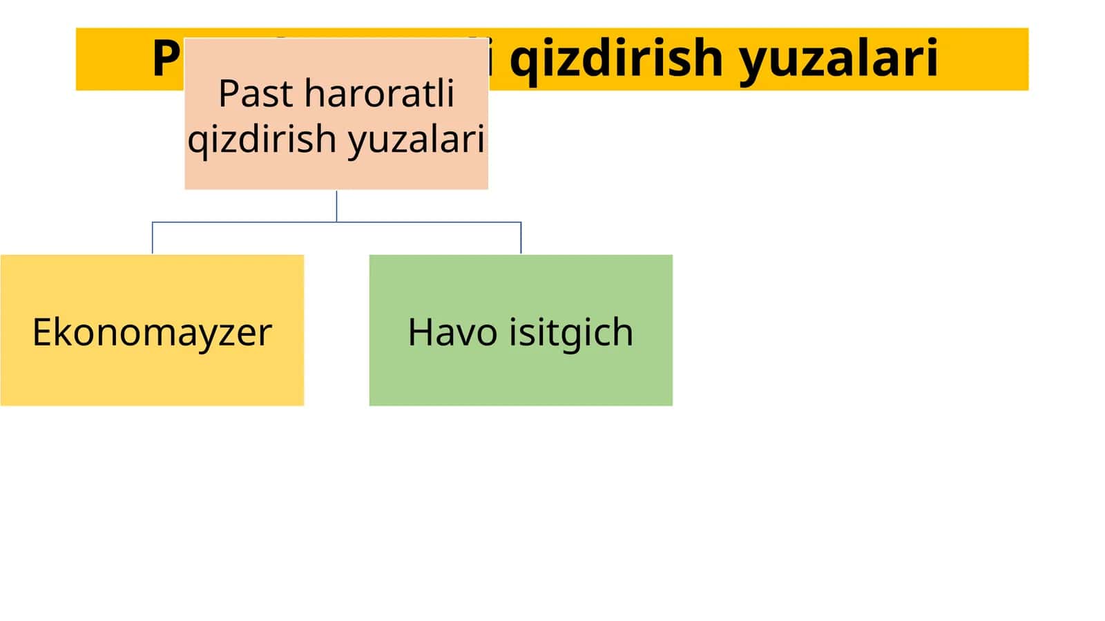 Pastharoratliqizdirish yuzalari