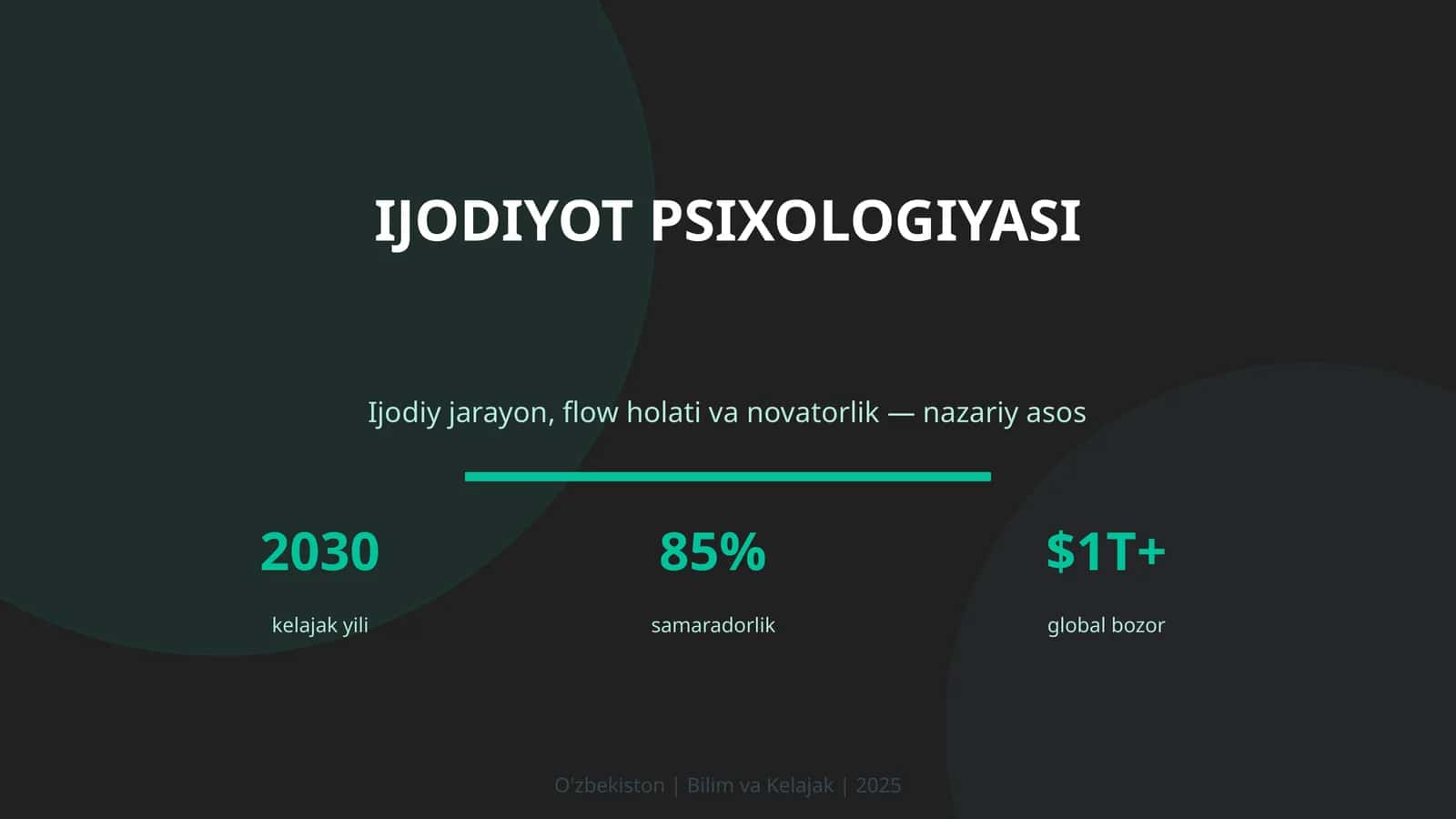 Ijodiyot psixologiyasi