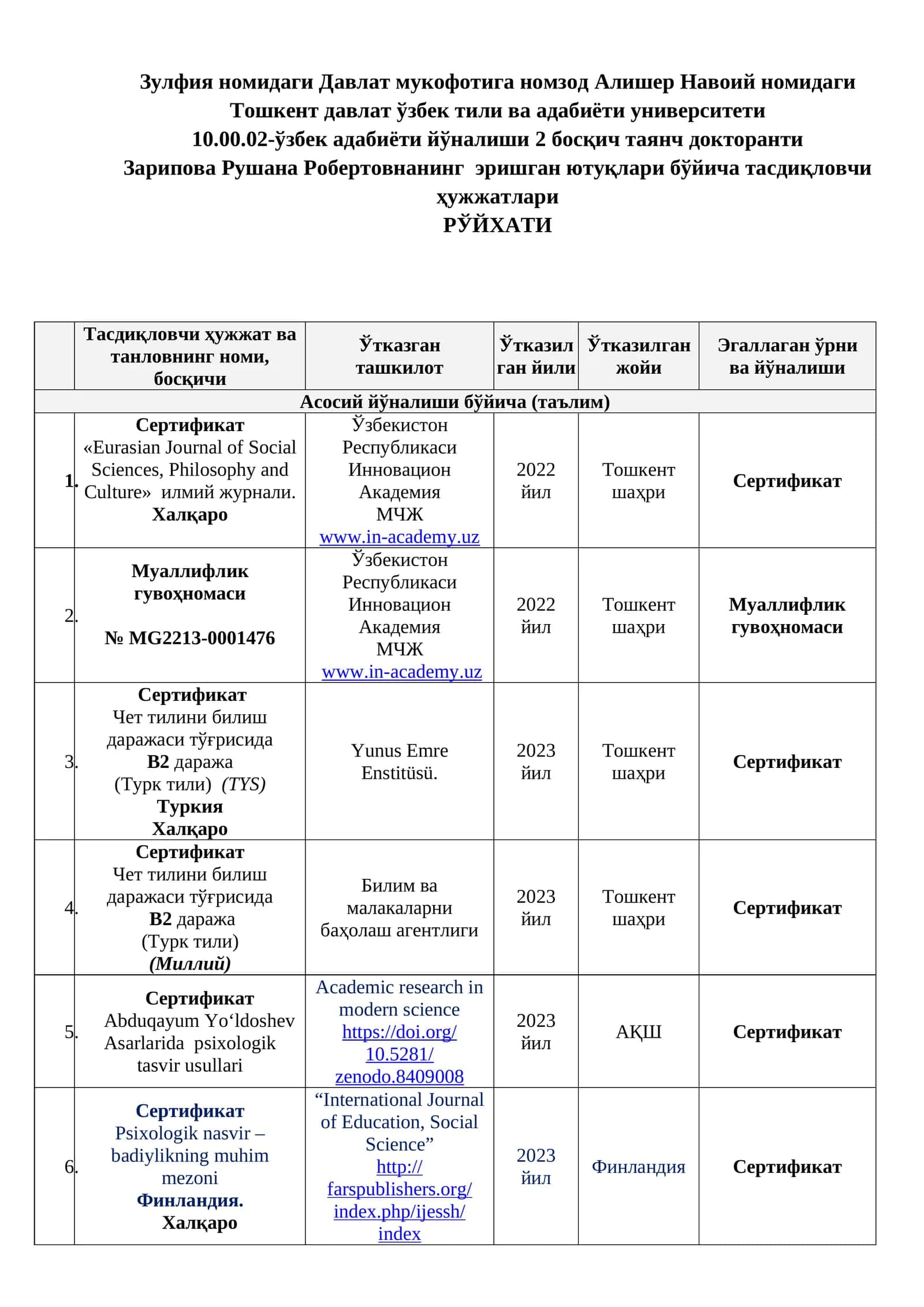 Муаллифлик гувоҳномаси № MG2213-0001476