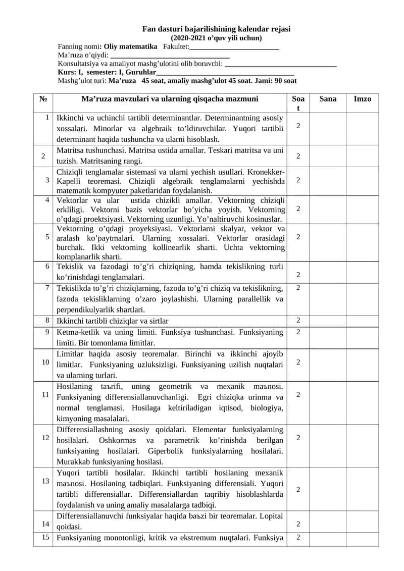 Oliy matematika Fakultet