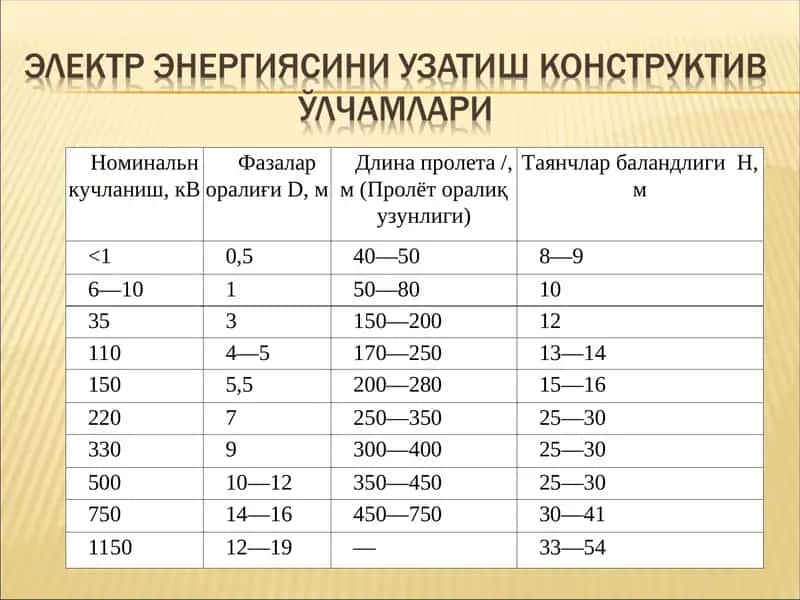 Шодадаги изоляторлар сони