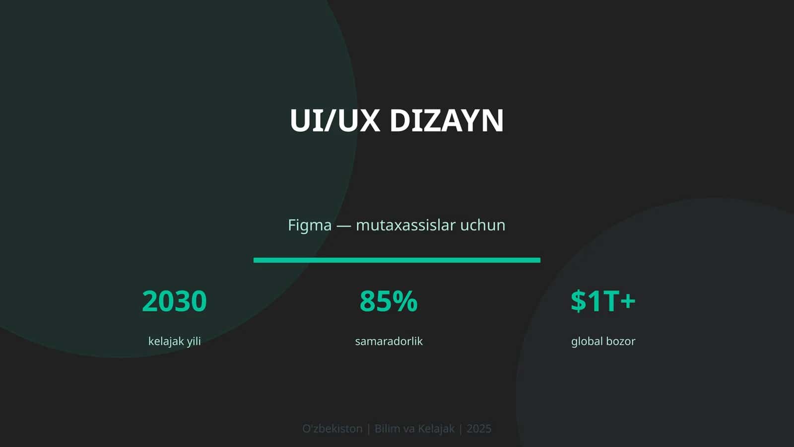 UI/UX DIZAYN