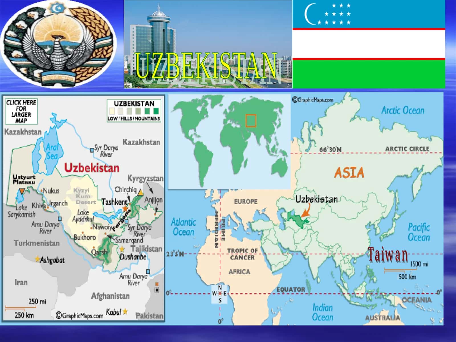 The Historical Periods of Uzbekistan