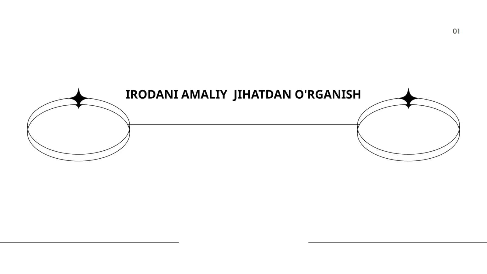 IRODANI AMALIY JIHATDAN O'RGANISH