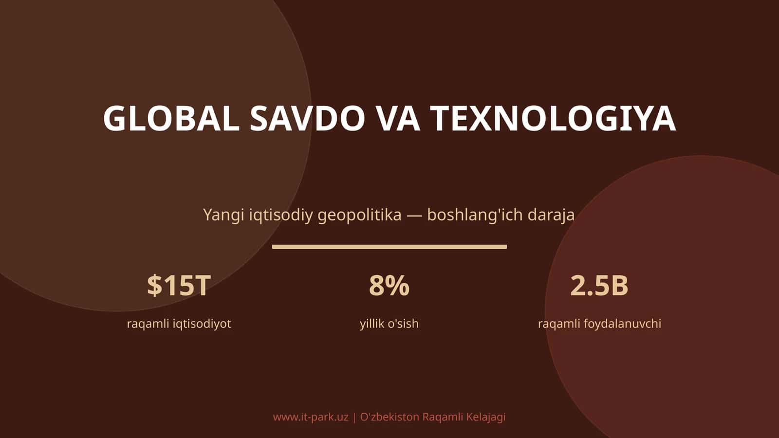 Global Savdo va Texnologiya
