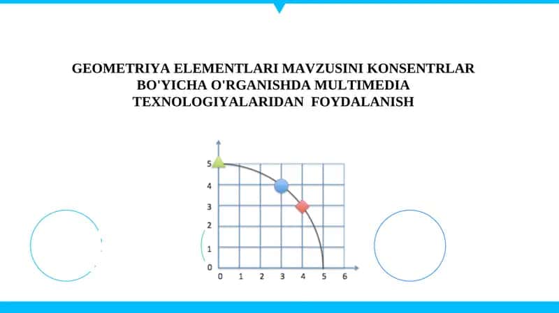 GEOMETRIYA ELEMENTLARI MAVZUSINI KONSENTRLAR BO'YICHA O'RGANISHDA MULTIMEDIA TEXNOLOGIYALARIDANFOYDALANISH