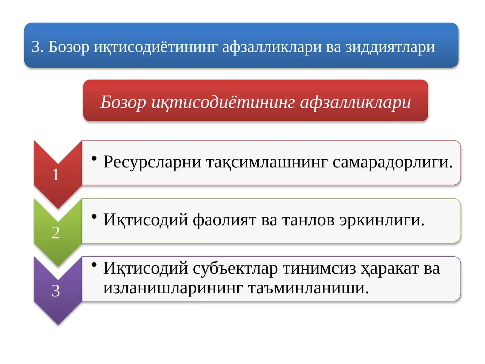 Бозор иқтисодиётининг афзалликлари