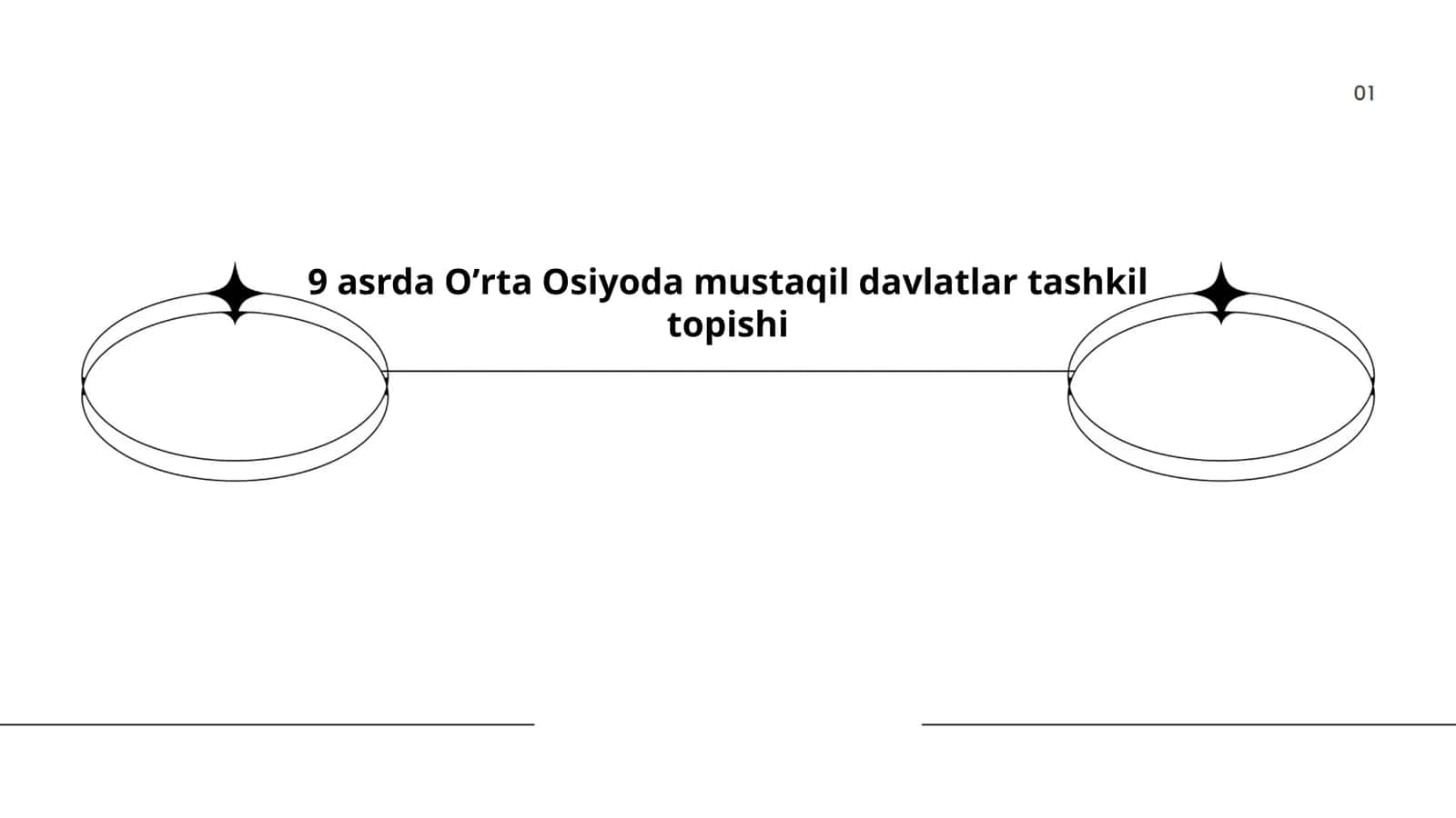 Oʼrta Osiyoda mustaqil davlatlar tashkil topishi