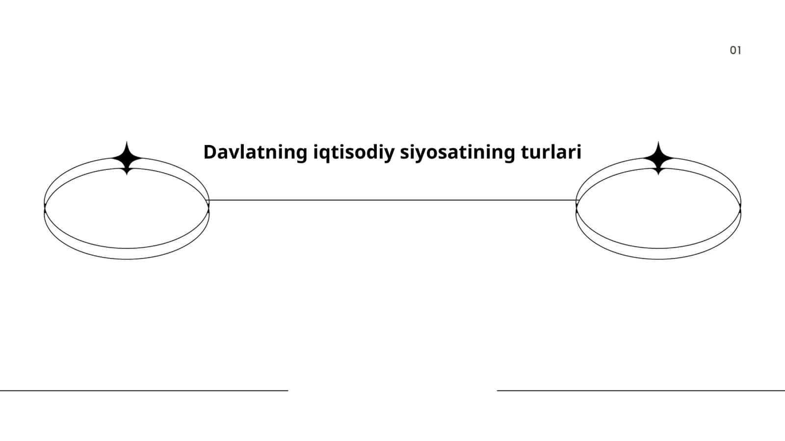Davlatning iqtisodiy siyosatining turlari