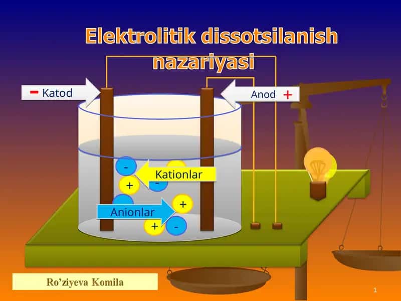 Ion almashinish reaksiyalari