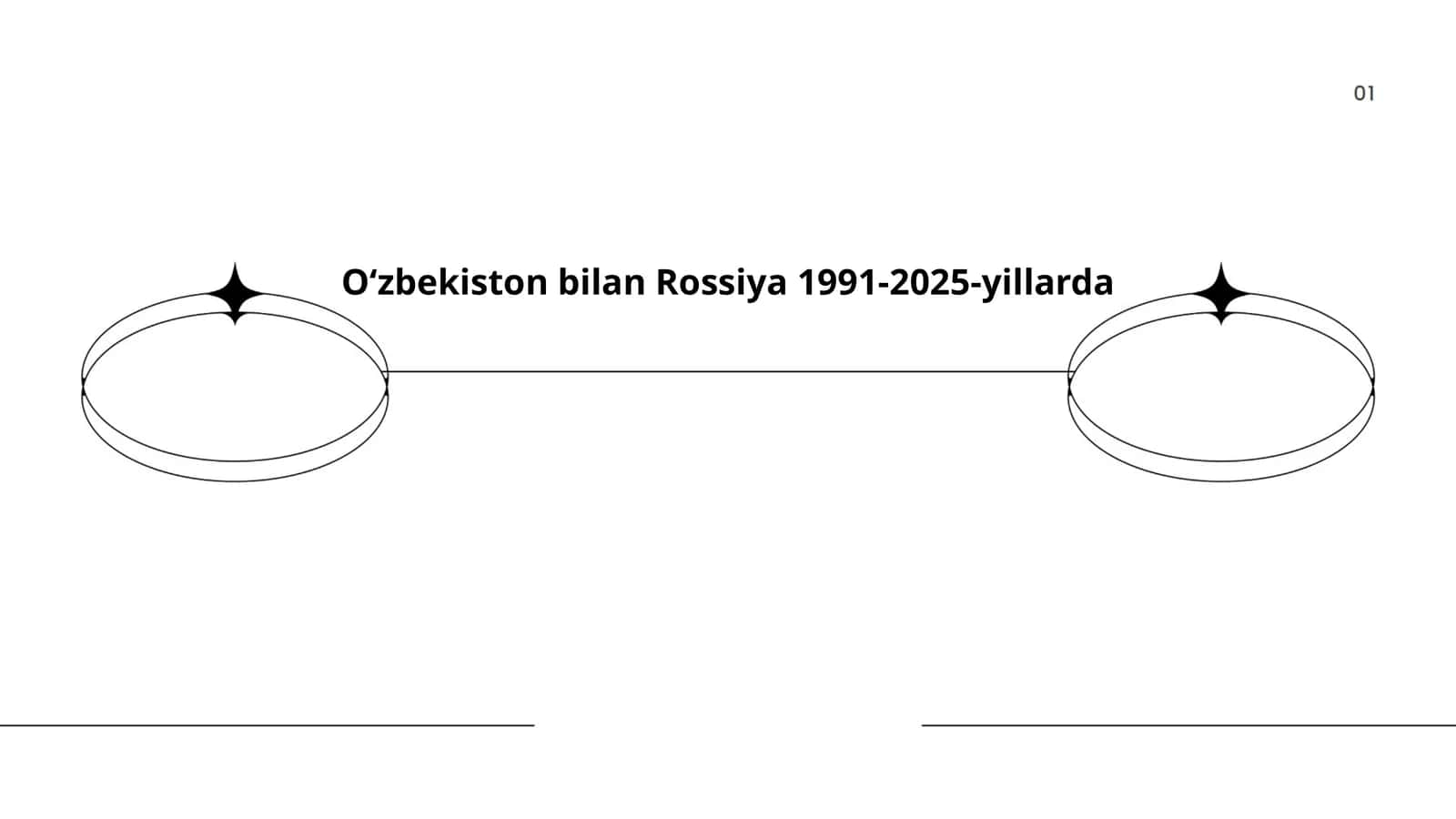 Oʻzbekiston bilan Rossiya 1991-2025-yillarda