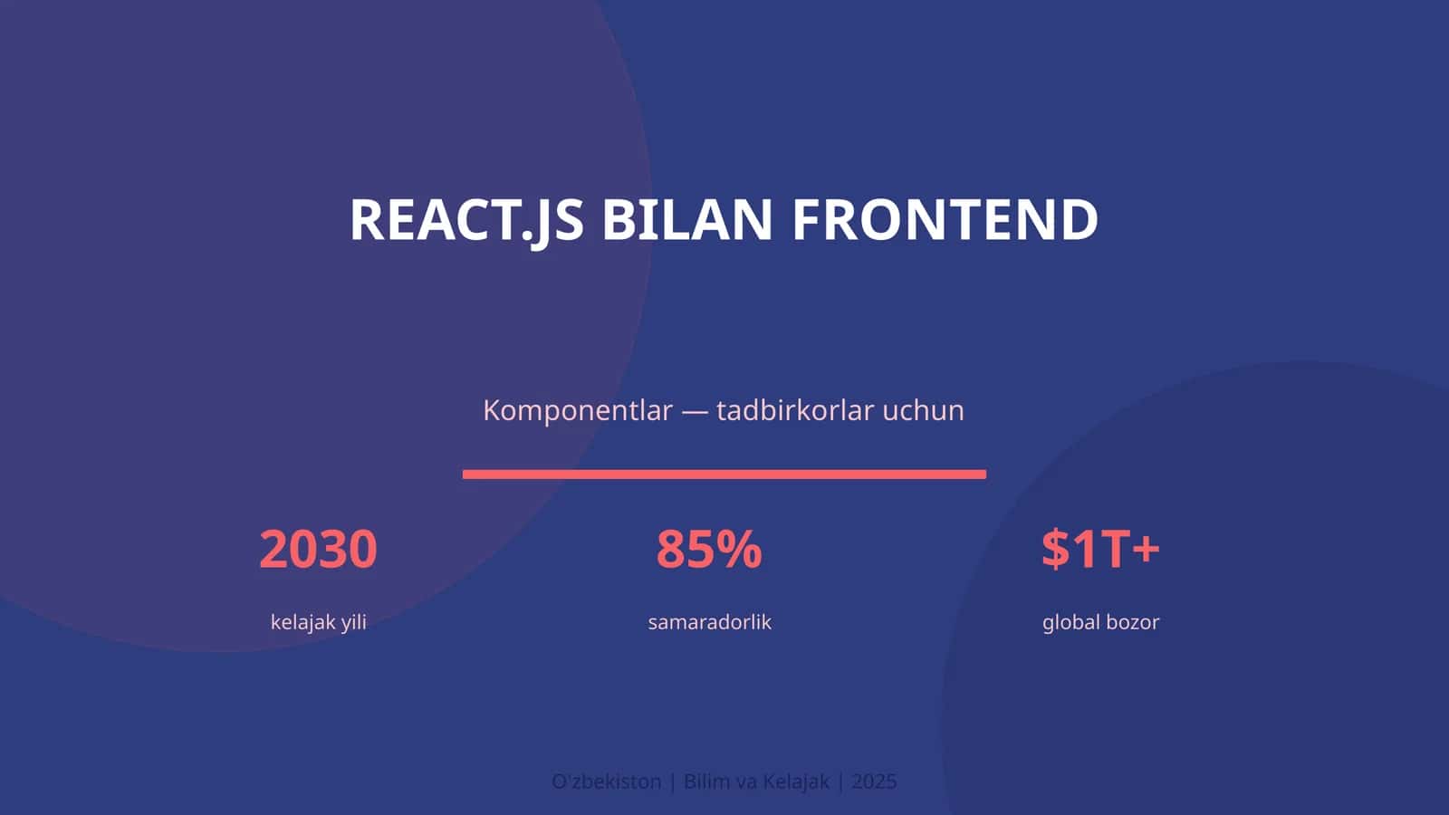 React.js bilan frontend