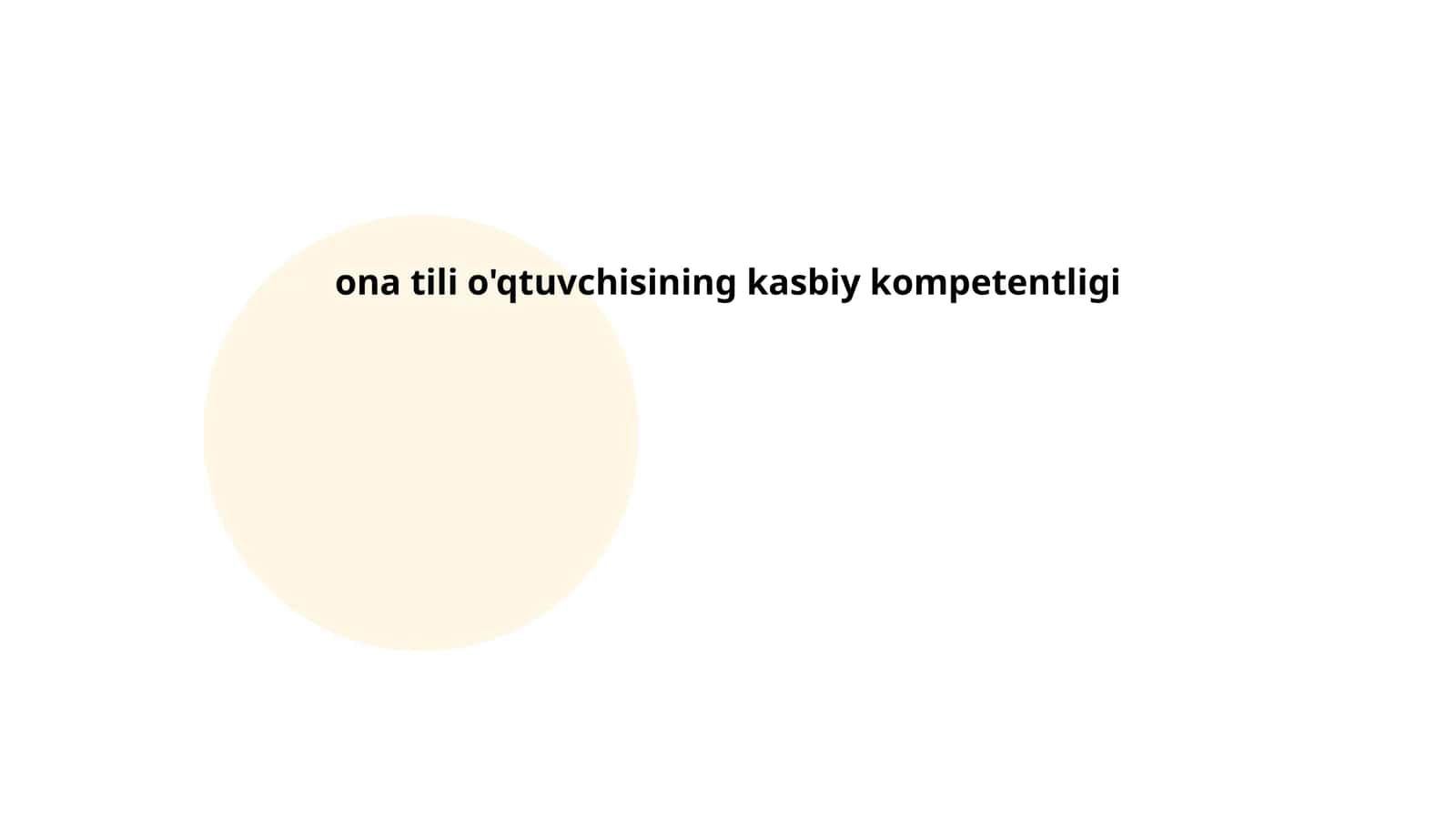 Ona tili va adabiyot o'qituvchisining kommunikativ kompetentligi