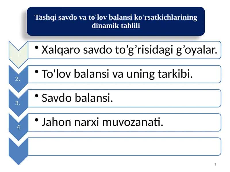 Xalqarosavdo