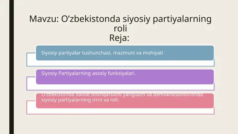 O’zbekistonda siyosiy partiyalarning roli