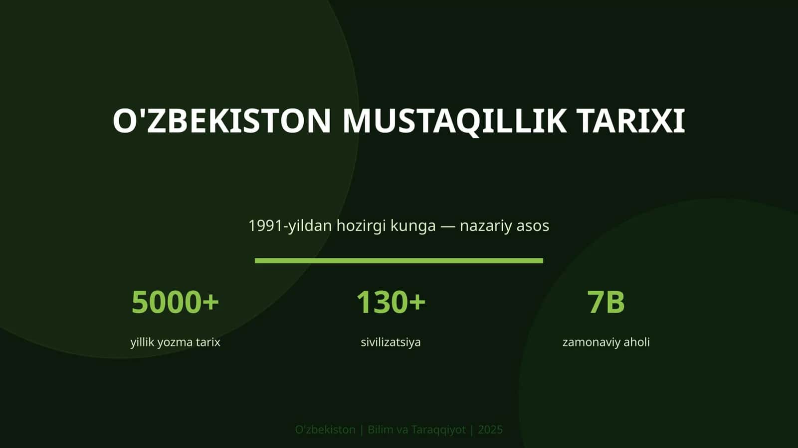 O'ZBEKISTON MUSTAQILLIK TARIXI
