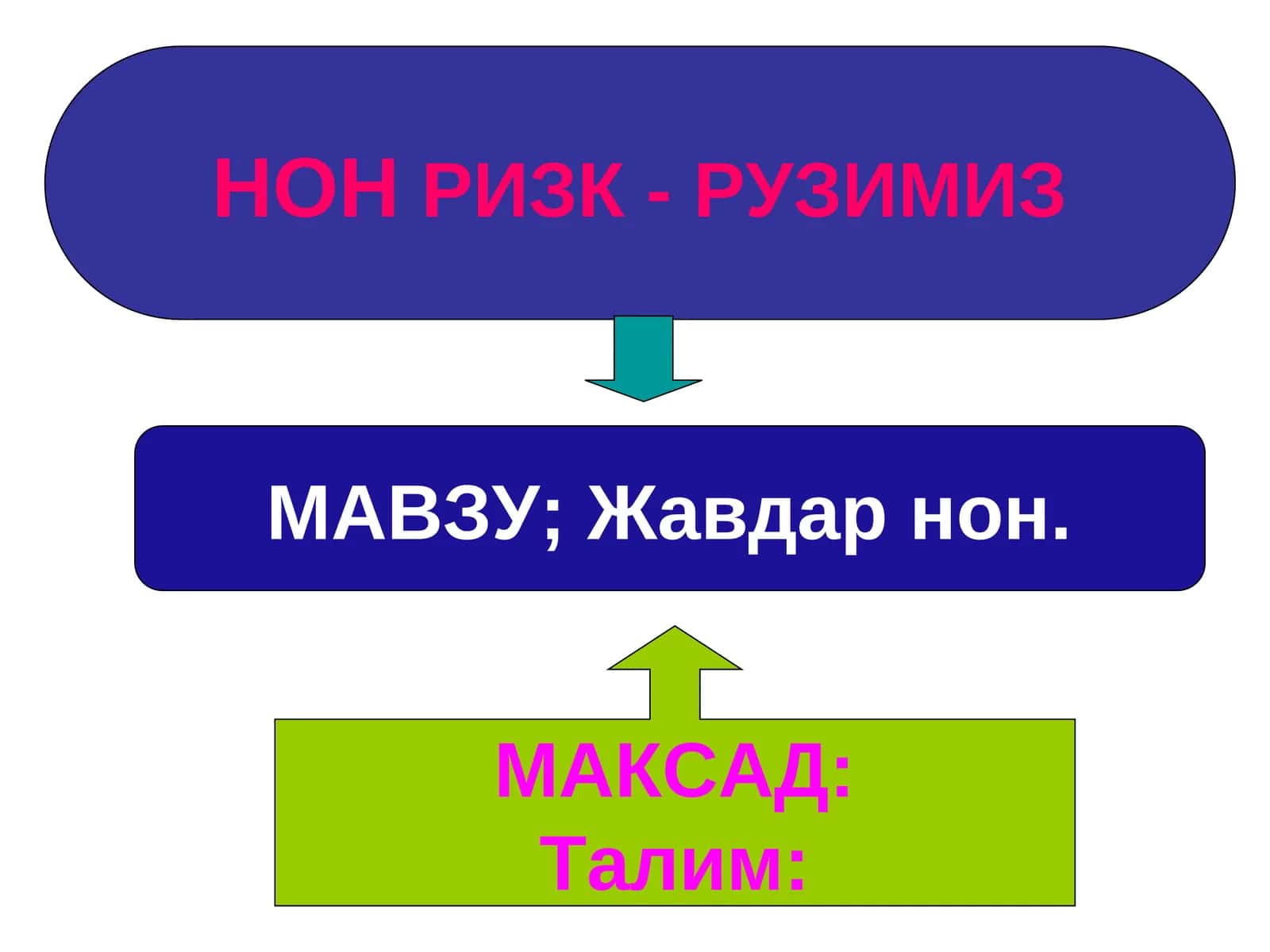 Жавдар нон