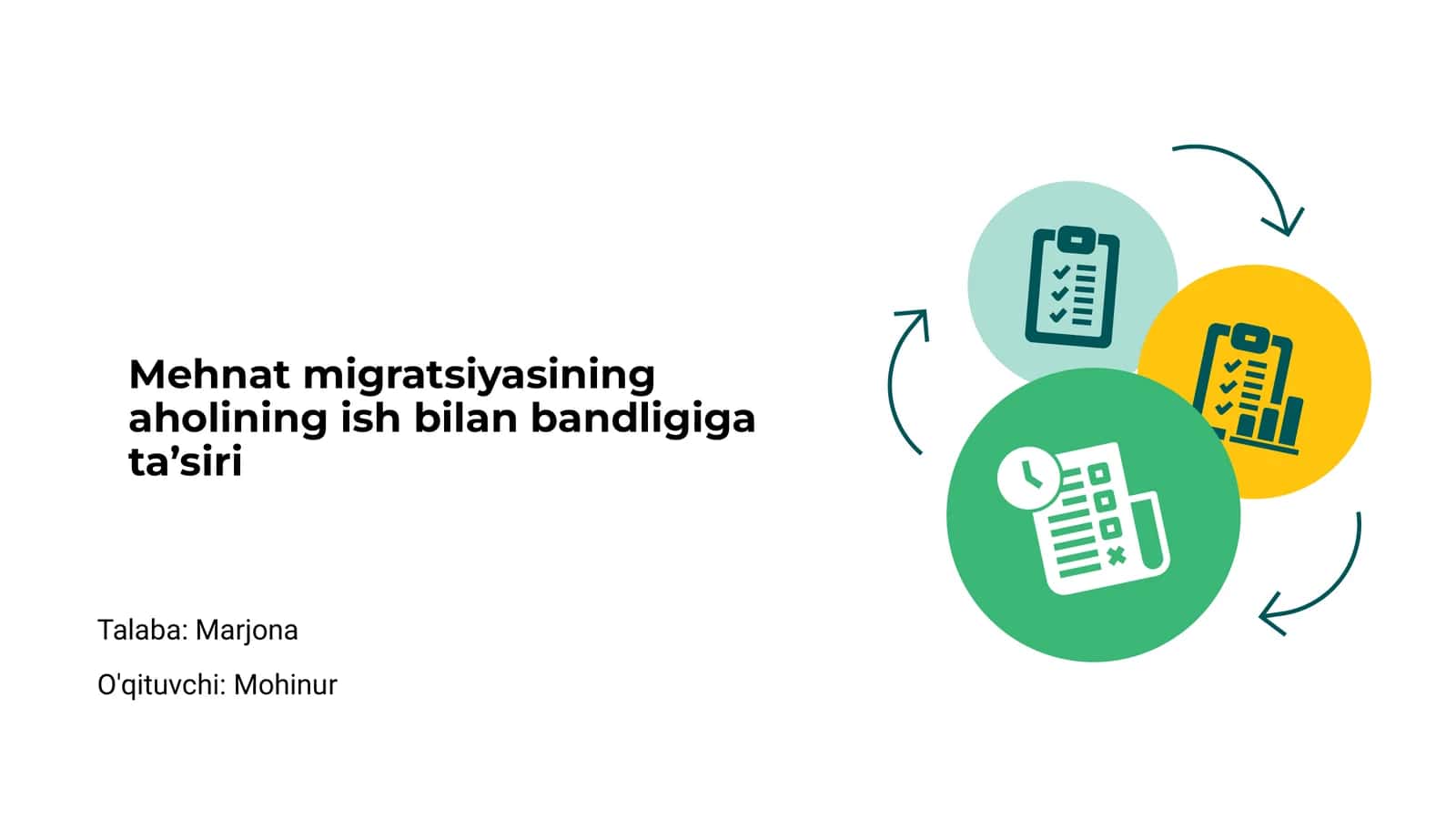 Mehnat migratsiyasining aholining ish bilan bandligiga ta’siri