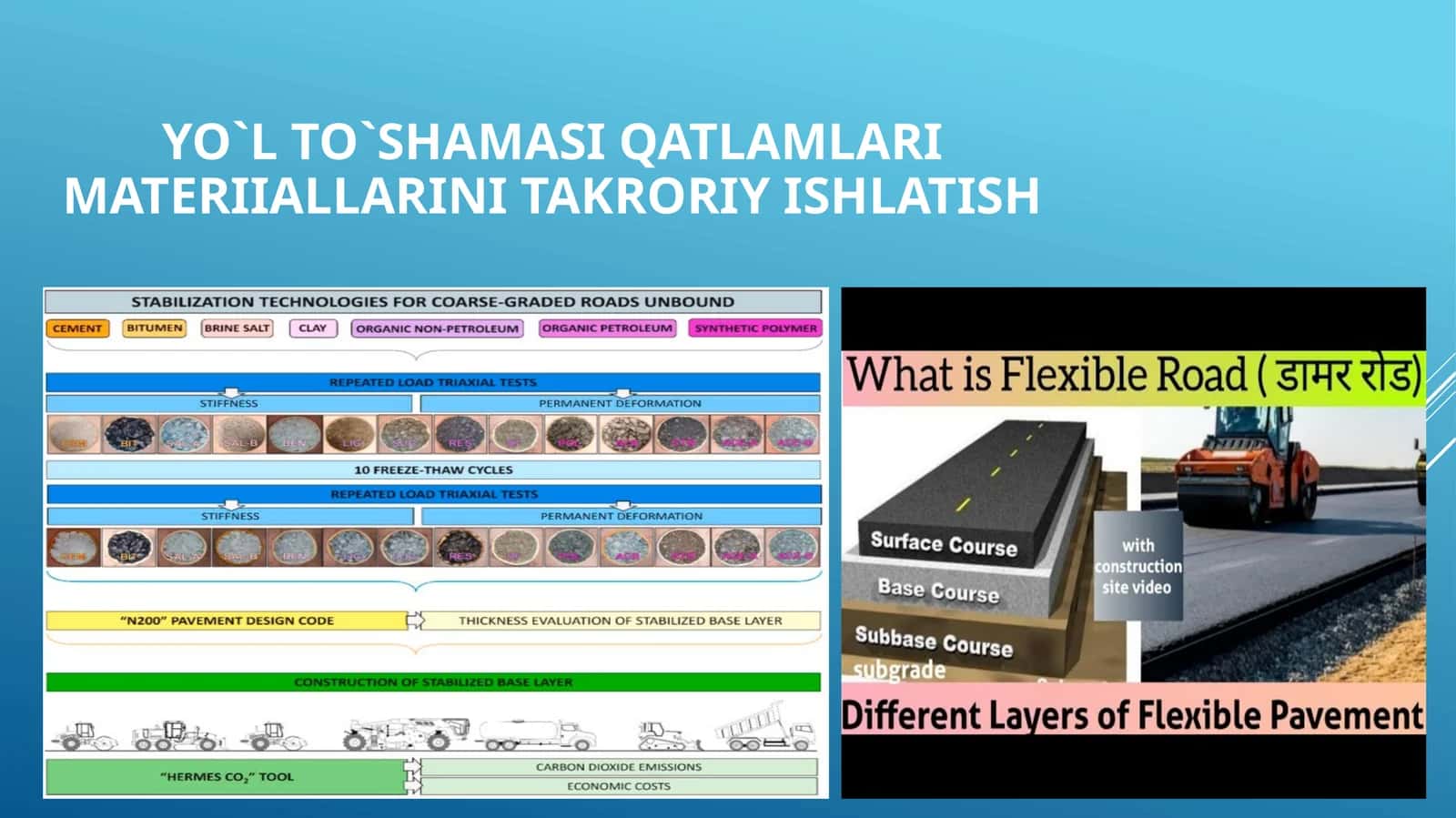 Yo`l to`shamasi qatlamlari materiiallarini takroriy ishlatish