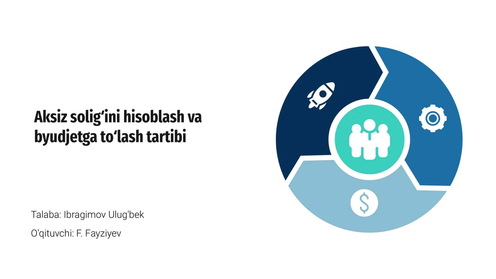 Aksiz solig‘ini hisoblash va byudjetga to‘lash tartibi