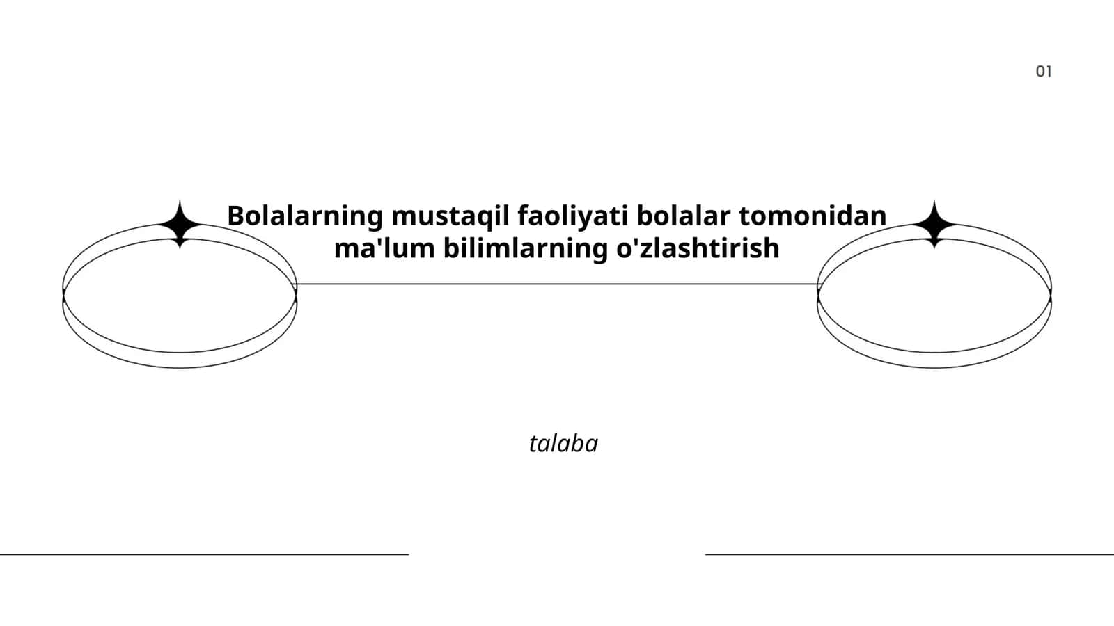 Bolalarning mustaqil faoliyatining nazariy asoslari