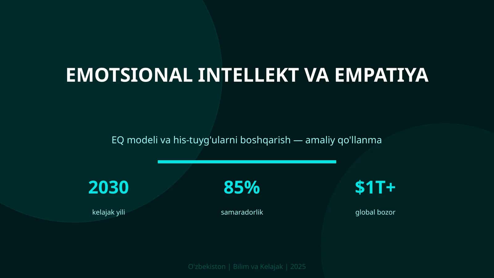 Emotsional intellekt va empatiya