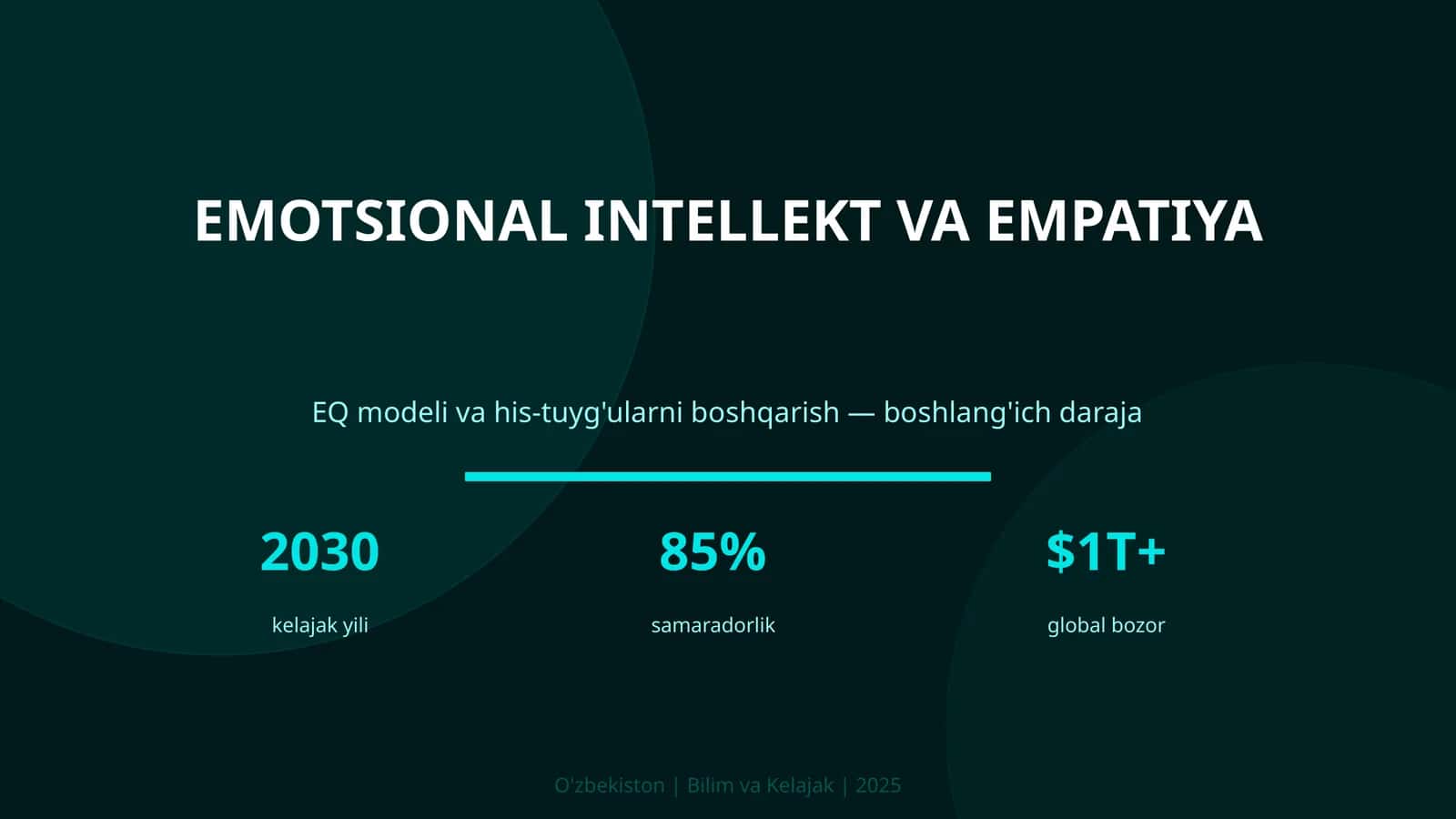 Emotsional intellekt va empatiya