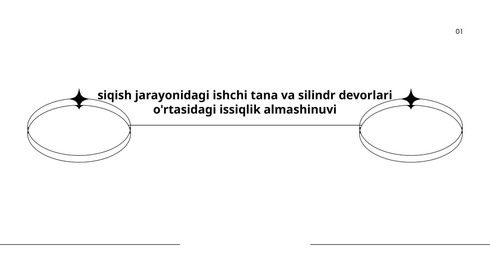 Siqish jarayonida issiqlik almashinuvi asoslari