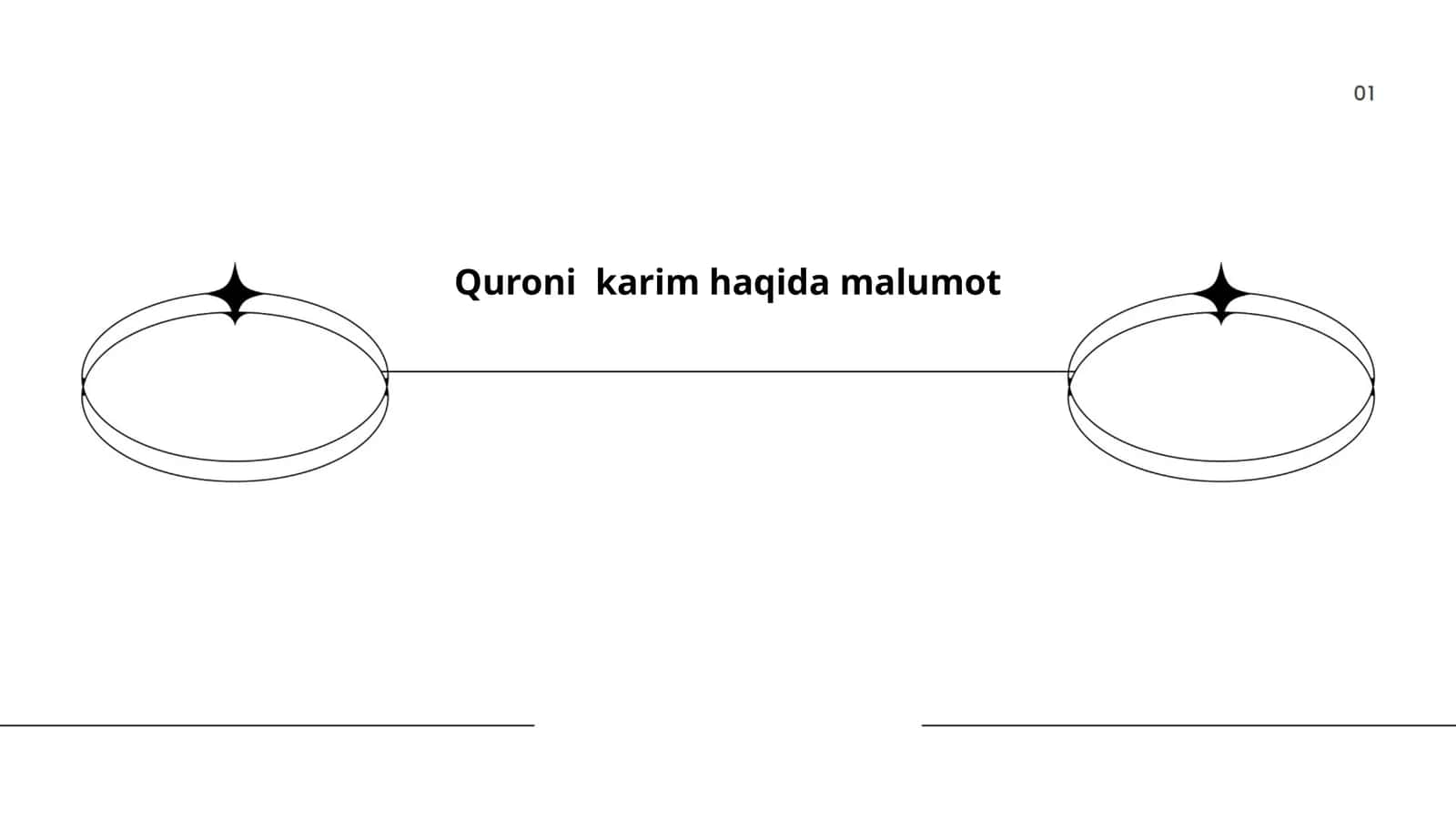 Qur'oni Karim haqida malumot