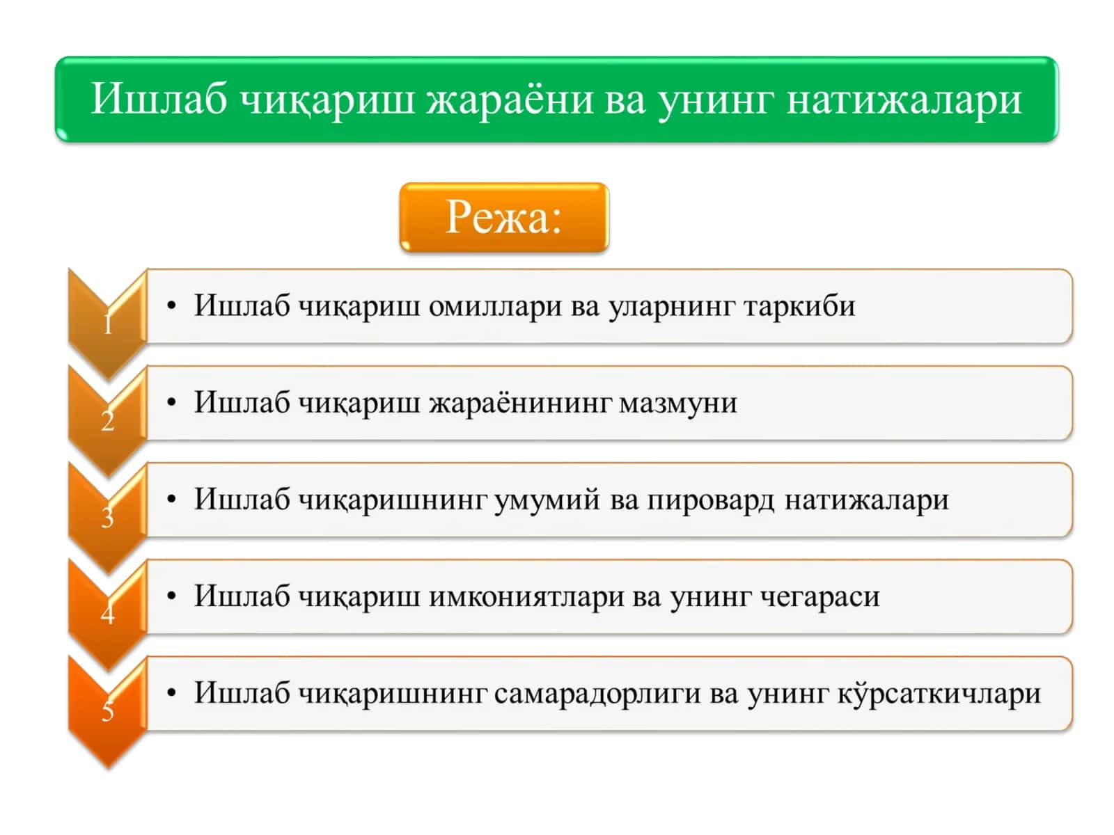 Ишлаб чиқариш омиллари