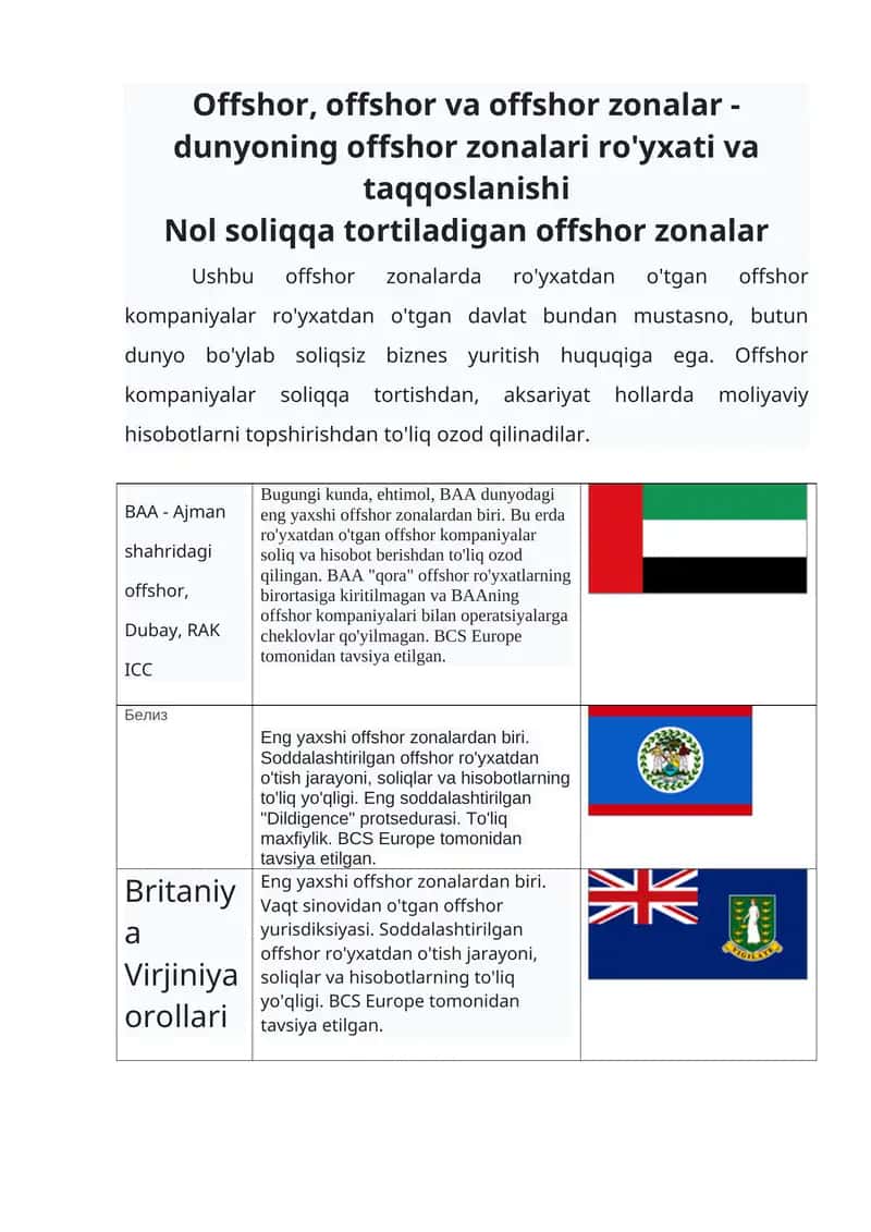 Offshor, offshor va offshor zonalar - dunyoning offshor zonalari ro'yxati va taqqoslanishi