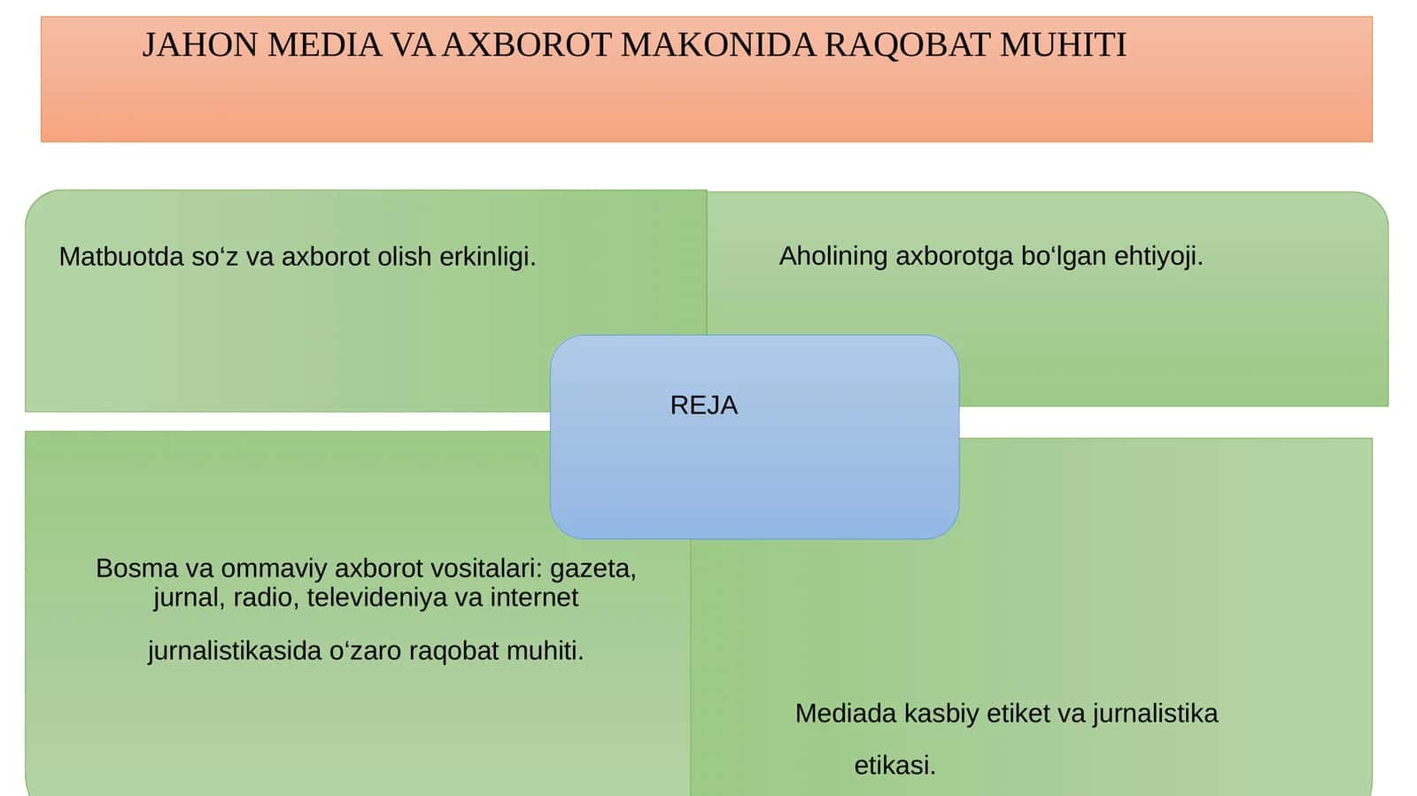 Jahon MEDIA VA AXBOROT MAKONIDA RAQOBAT MUHITI