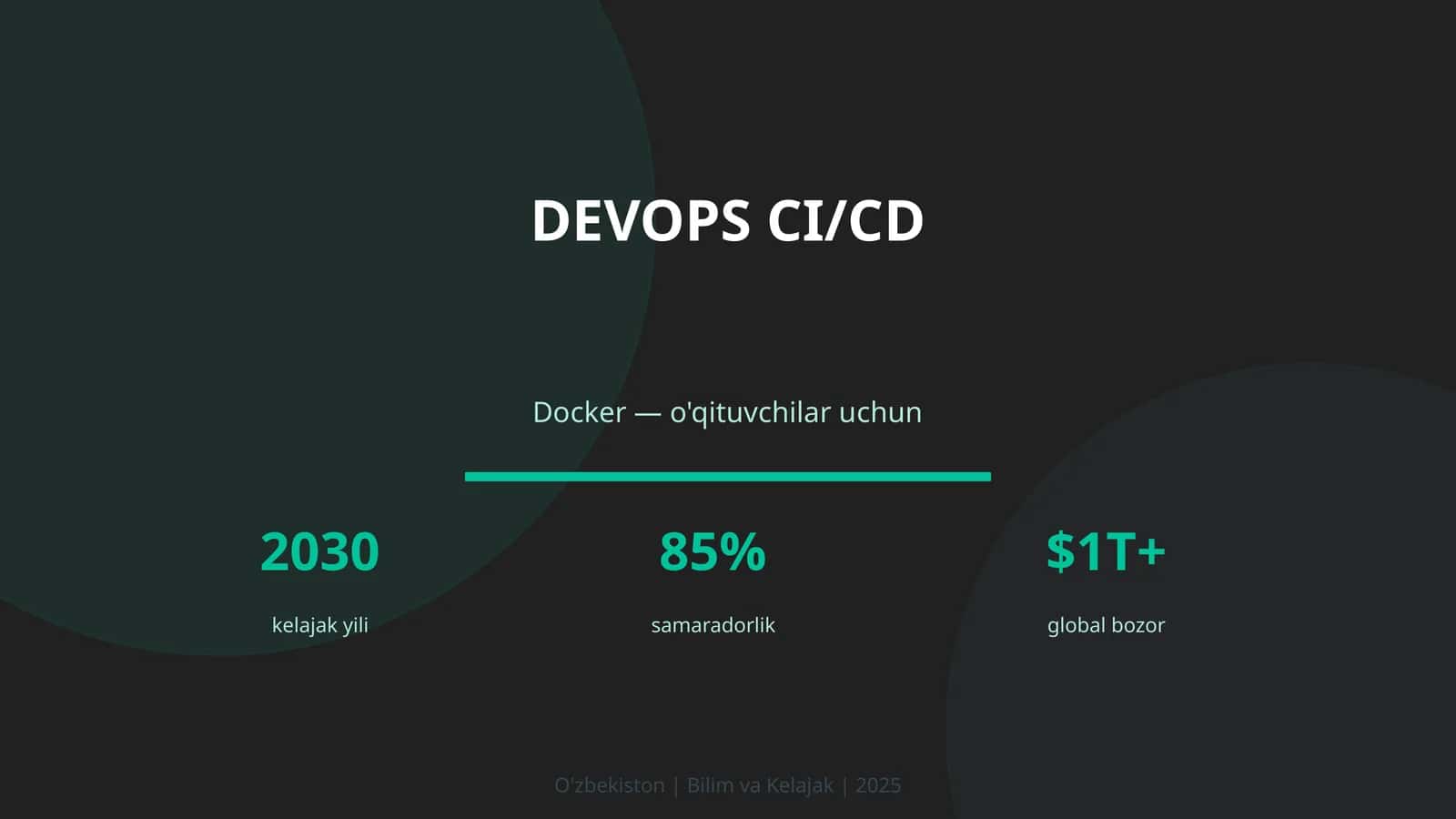 KIRISH: DevOps CI/CD